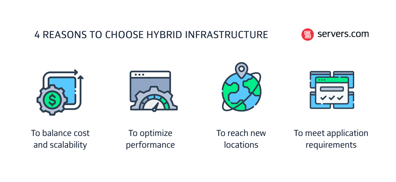 Why hybrid infrastructure is the smart choice [4 reasons]