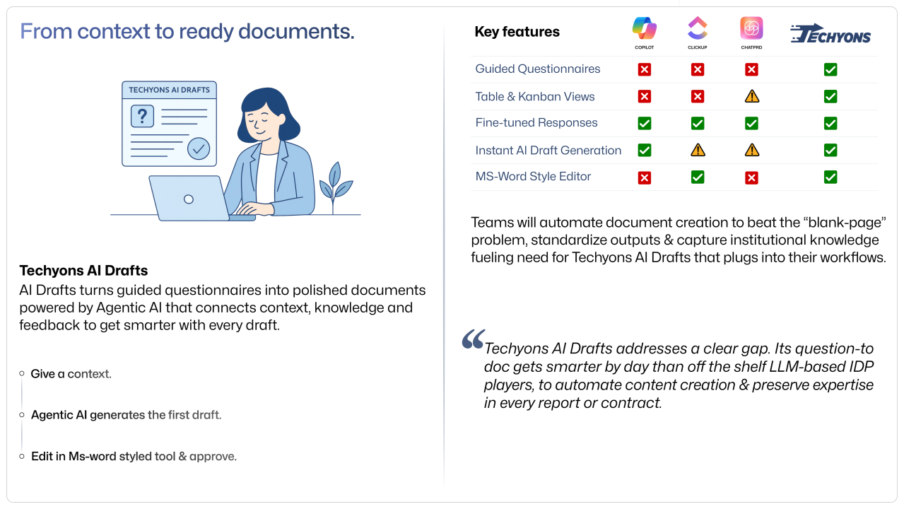 Techyons AI Draft — AI Documentation Software for BRD, FSD & SRS Creation