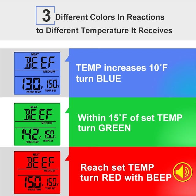 ThermoPro TP07S Wireless Remote Digital Cooking Thermometer for