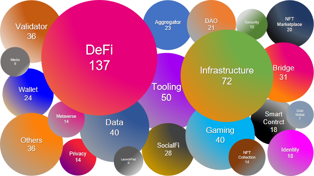 Polkadot Drives Web3 Adoption with Major Announcements at Consensus 2023  and DecentralizedLugano Conferences: MeWe, Mythical Games, and Deloitte  onboard, by Polkadotters, Kusama & Polkadot validators