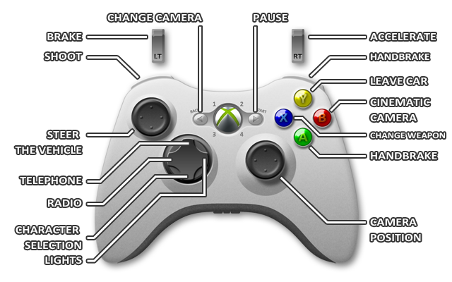 GTA 5 guide: PS4 controls