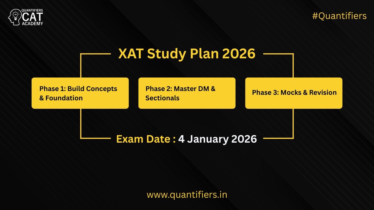Complete Guide for XAT 2026