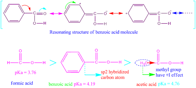 Benzoic acid-weak acid-stronger than acetic acid weaker than formic acid. |  by KAKALI GHOSH , Teacher,blogger. M.Sc chemistry. | Medium