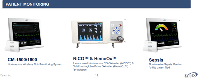 Register Your Zynex Medical Products, NexWave