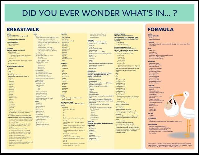 Is formula as healthy as cheap breast milk