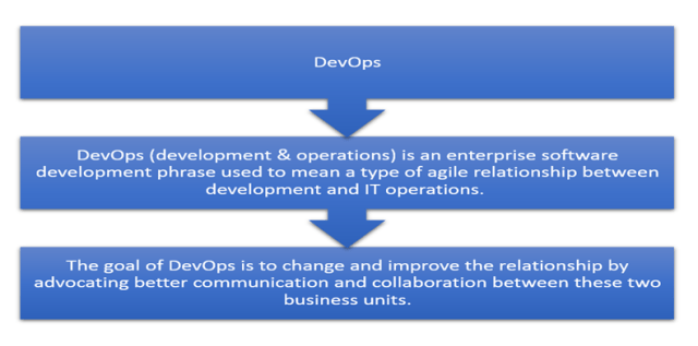 Professional-Cloud-DevOps-Engineer Online Prüfungen