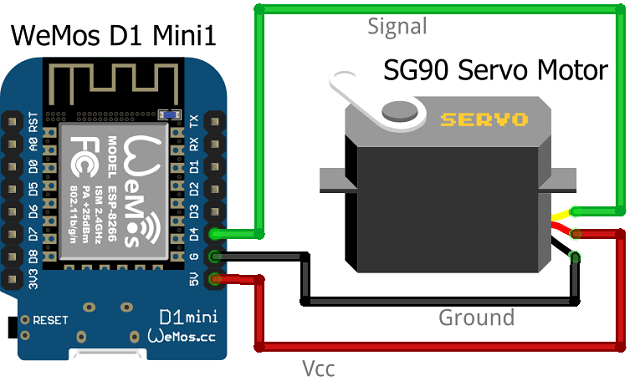 Wemos D1 Mini Web Server based Servo Motor Control | by IoT Starters |  Medium