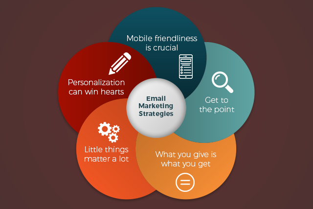 Email Marketing Strategies