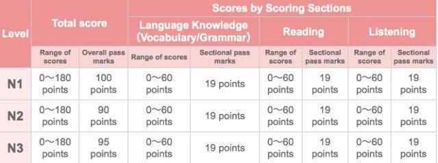 How I Passed the JLPT N2 — Student Testimonial / JLPT Exam