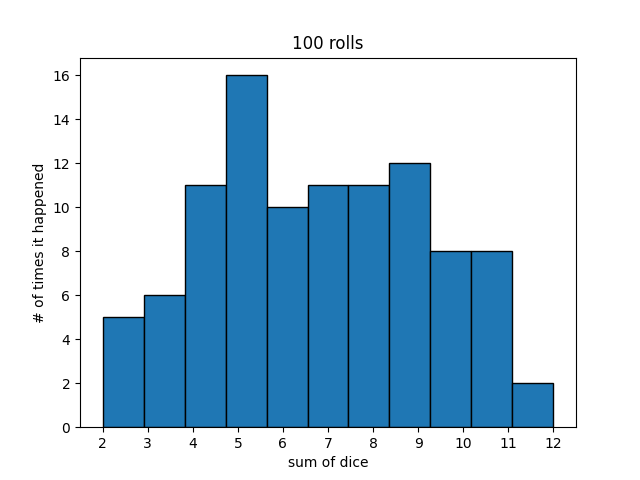 Science Fair: Rolling Dice Probability Experiment - Owlcation