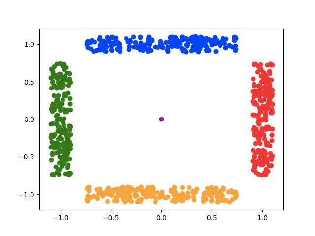 How to Identify Outliers & Clustering in Scatter Plots