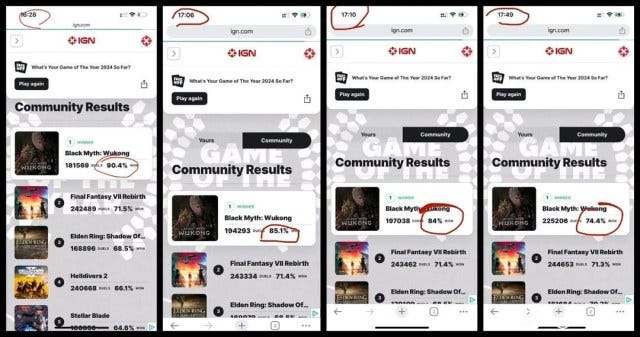 Is IGN Manipulating GOTY Votes TO Eliminate Black Myth Wukong 