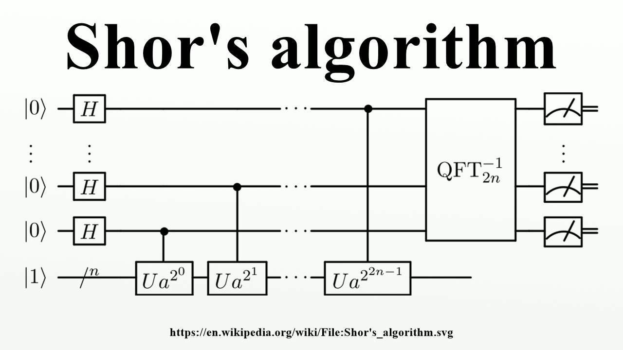 Exploring Shor’s Algorithm: A Quantum Computing Approach to Integer Factorization
