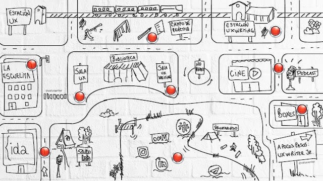 mapa de ux writing