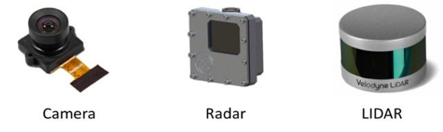 Sensor Fusion (LIDAR Camera and Radar ) | by Gandham Vignesh Babu -  Research | Medium
