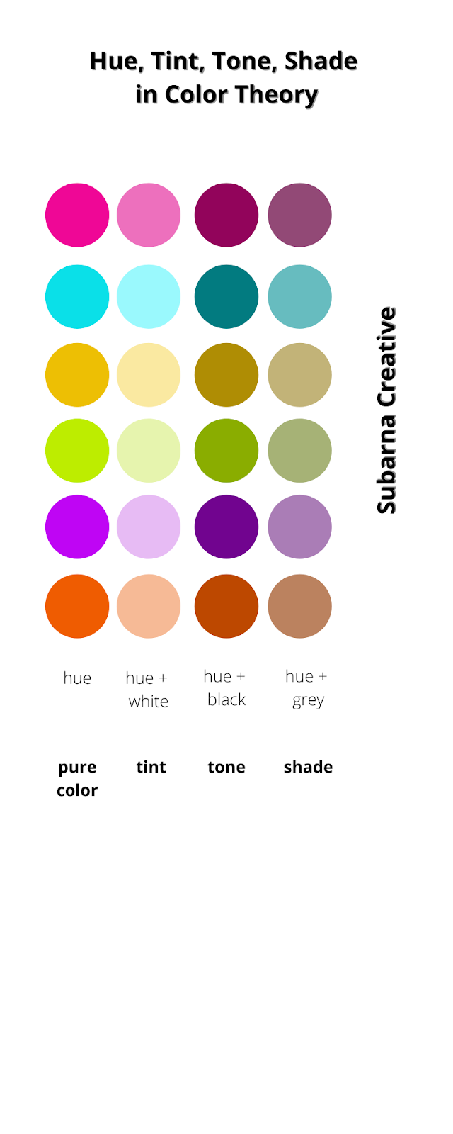 Art Color Terms: Hue, Tint, Shade, Tone