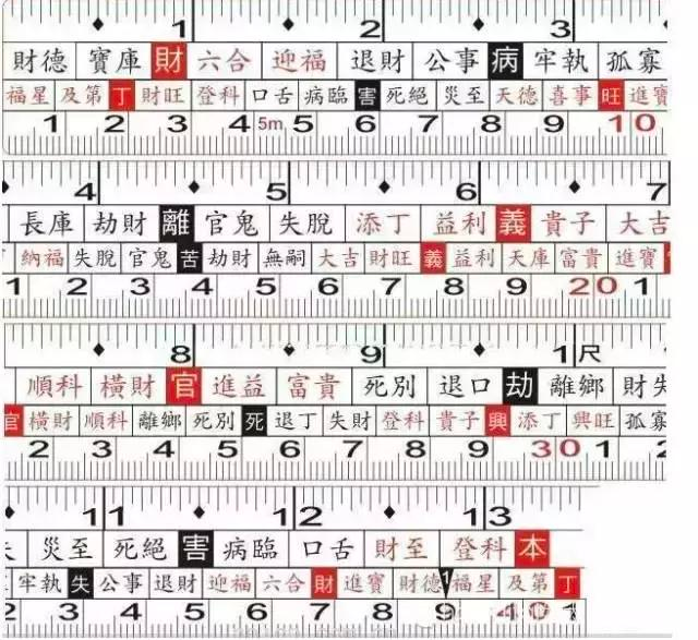 INCENZO Luban Ruler with the indication of Fengshui in the middle