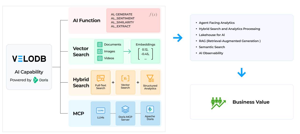 How to Build an AI Knowledge Store