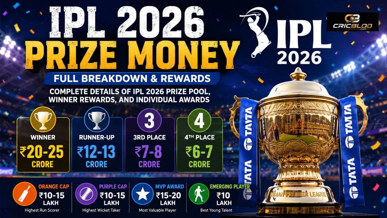 IPL 2026 Awards Roundup: Season’s Top Performers Honored After Memorable Campaign