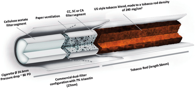 what is a cigarette filter made out of The short history, complex science and escalating problem of cigarette  butts | by Jon Ford