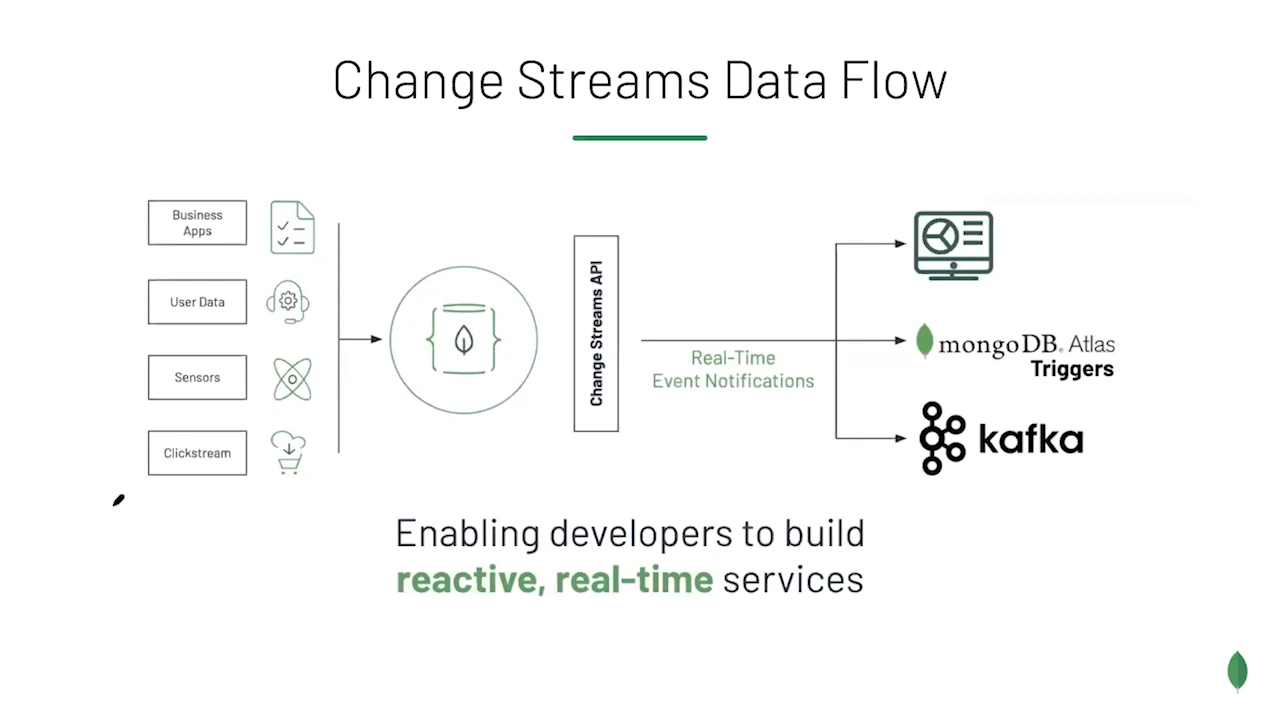 Image Source: MongoDB