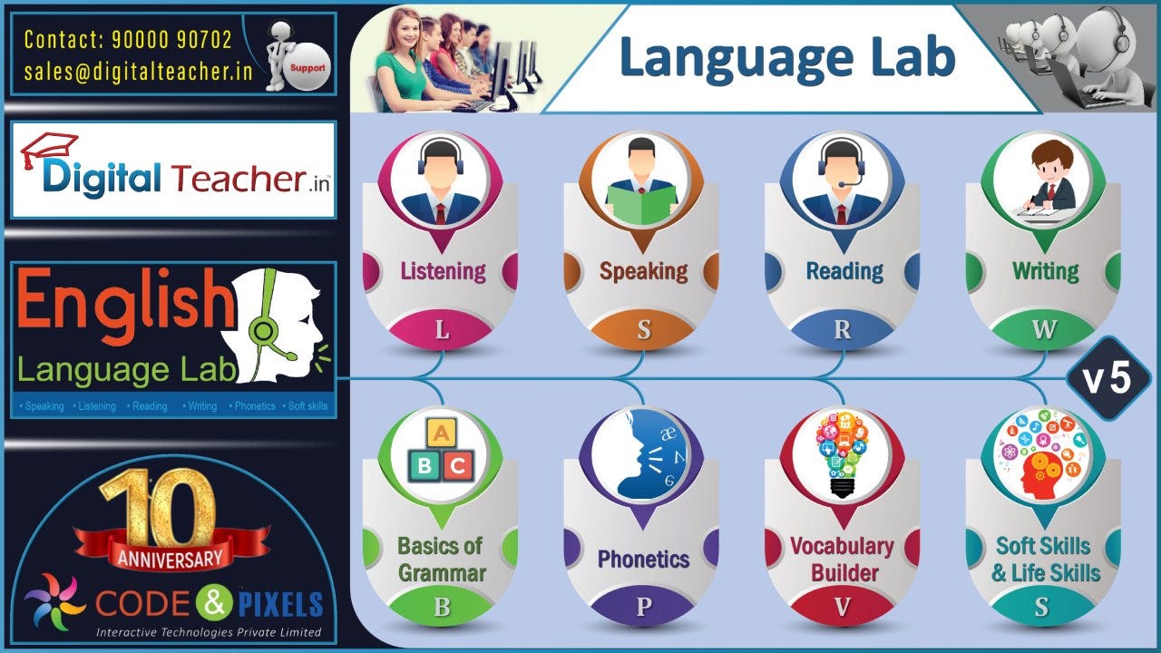 An advertisement for Digital Teacher English Language Lab Software LSRW skills and Basics of Grammar skills