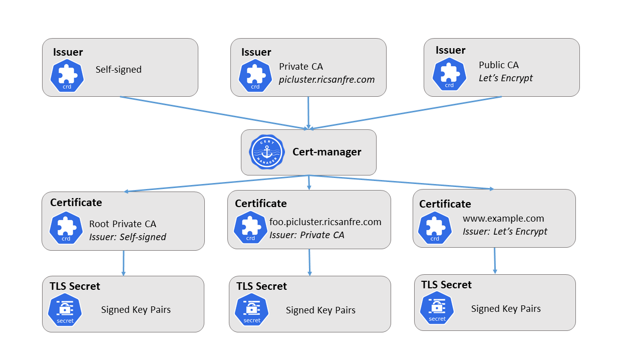 (KOR) Enhancing security with TLS for OpenSearch Cluster Using cert-manager