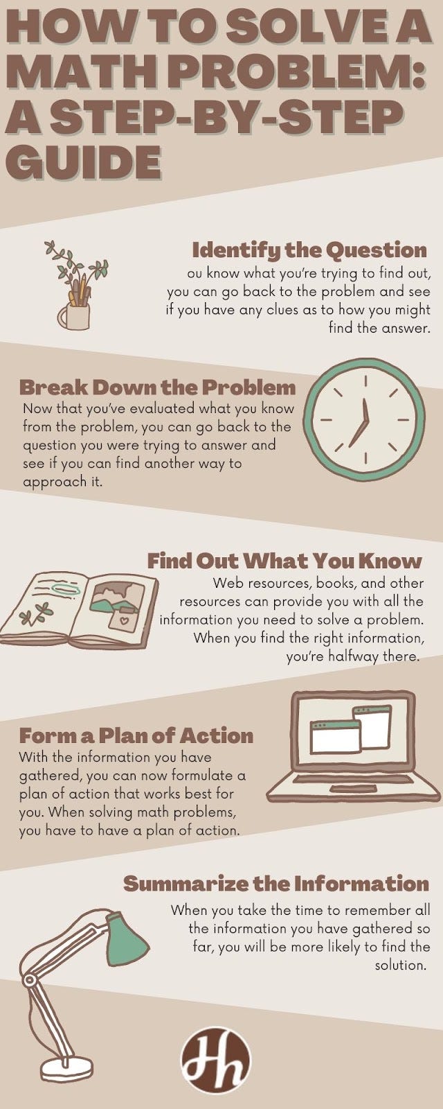 How to Solve a Math Problem A Step by Step Guide by Helpinhomework Medium