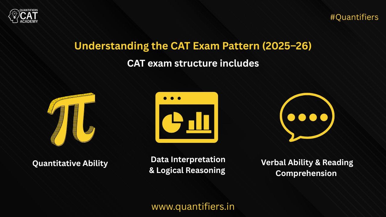 CAT Prep Strategy for Non-Engineers: Crack IIMs Smartly
