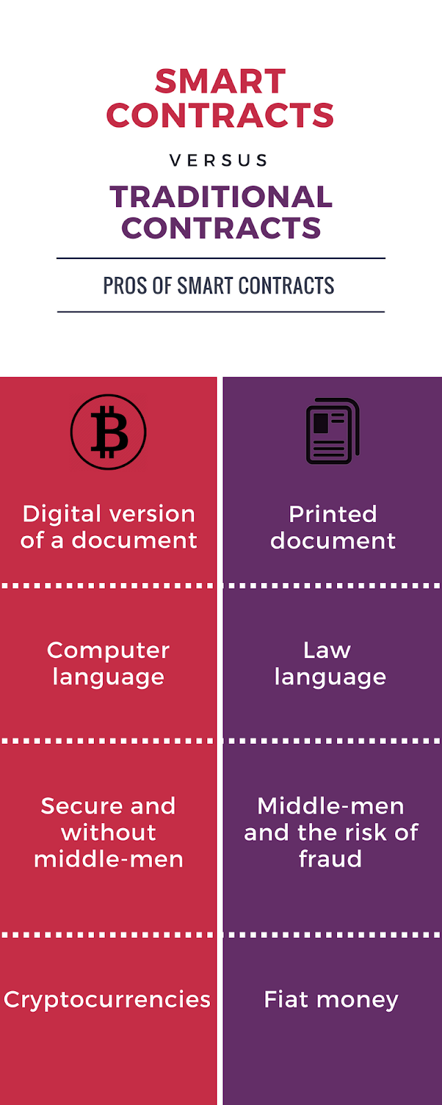 Smart Contract Security Essentials | by Velmie | Medium