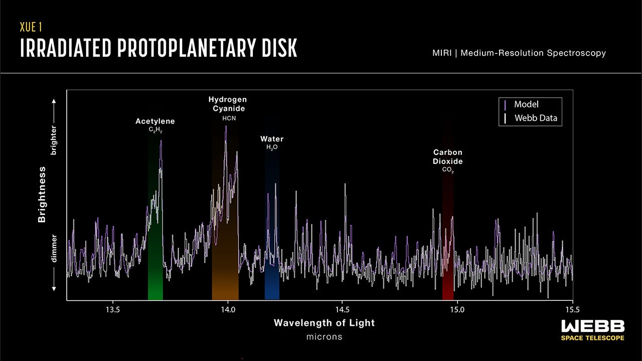 NASA’s JWST Discovers Rocky Planet Can Form in Extreme Environments