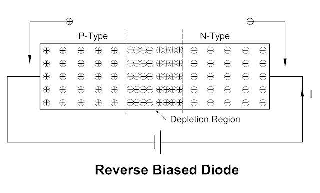 P-N Junction Diode. Fundamentally, A diode is a two… | by Mango Engineer |  Dec, 2023 | Medium