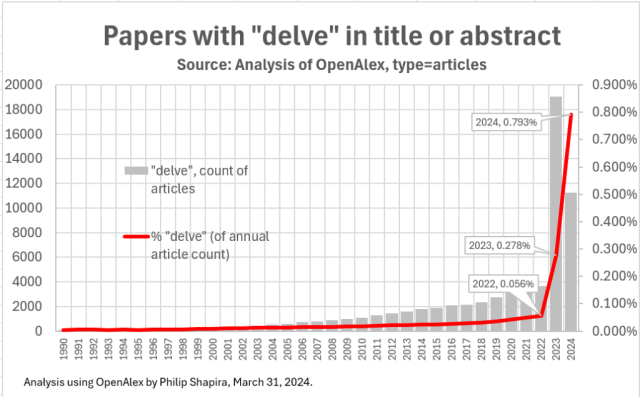 Fixing ChatGPT's “delve” obsession | by Jack Pion | Medium