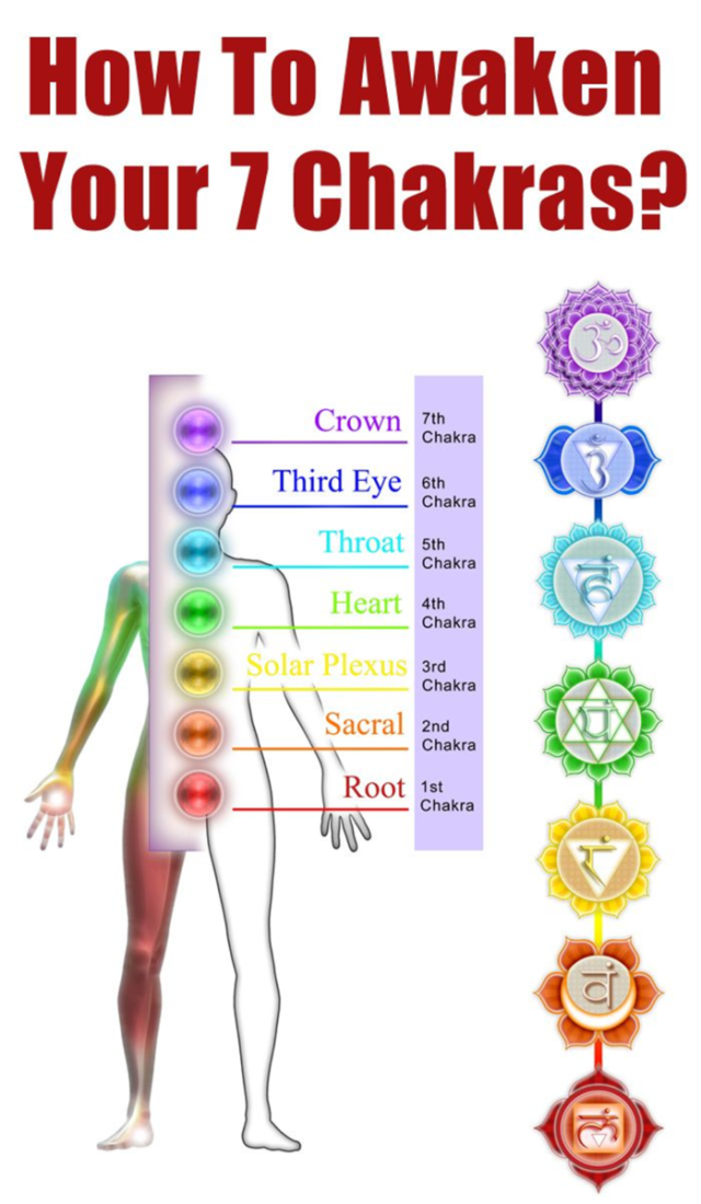 7 Colors of Human Aura Meaning – 7 Chakra Store