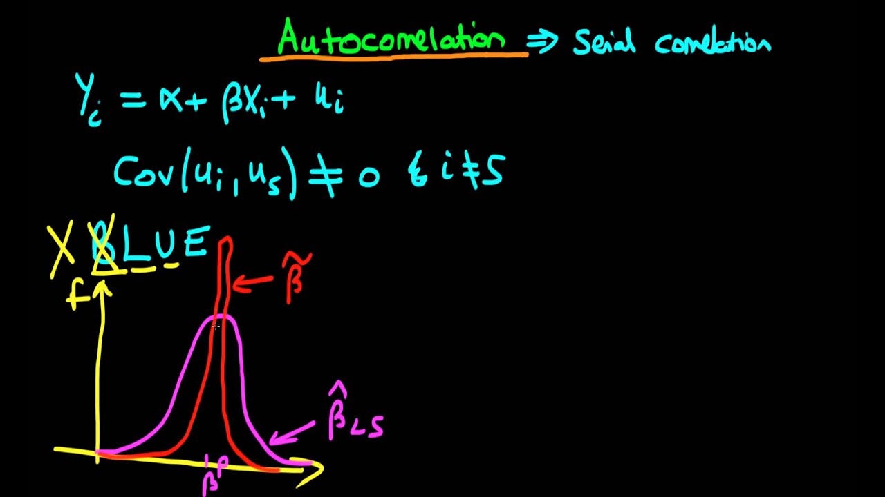 การทดสอบ Autocorrelation ใน Linear regression model ด้วย Python