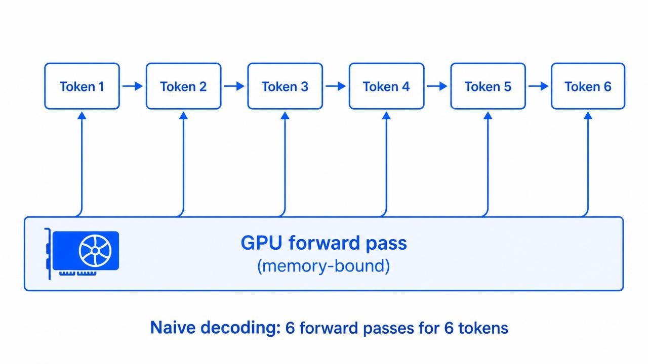 🔥 DeepSeek’s DSpark — Making Speculative Decoding Faster