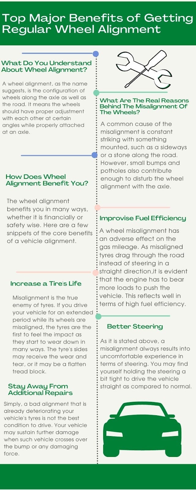 What Do Wheel Alignment Angles Mean?