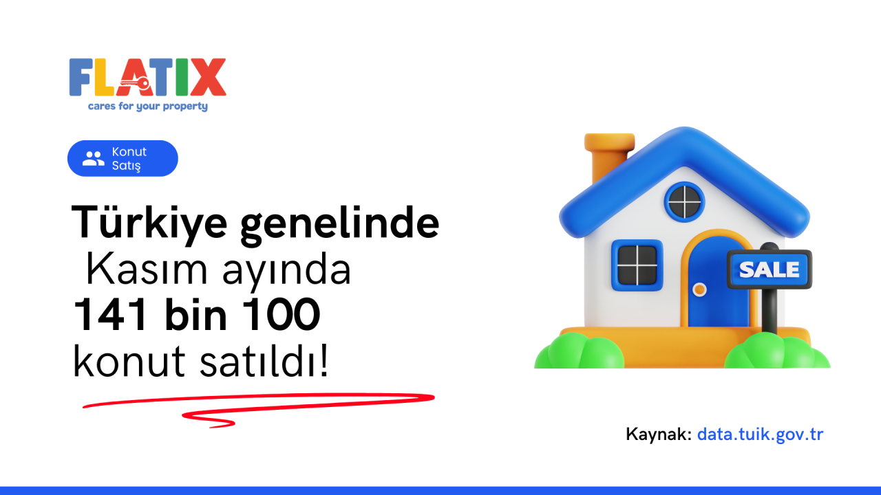Türkiye genelinde Kasım ayında 141 bin 100 konut satıldı!
