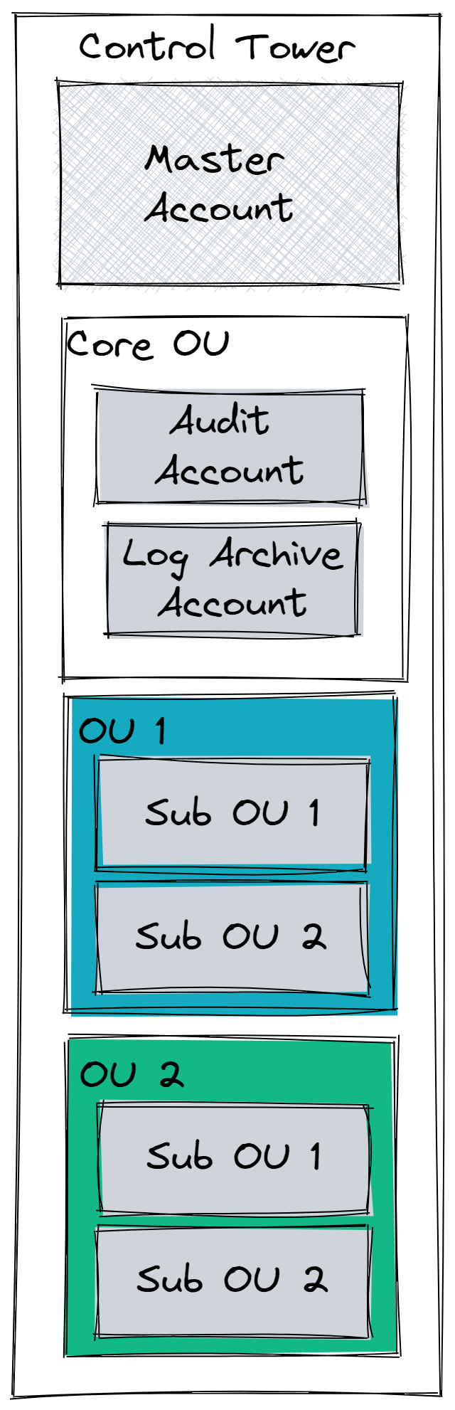 エイジ　マネジメントバランサ　AGE MANAGEMENT BALANCER Implementing AWS Session Manager logging guardrails in a