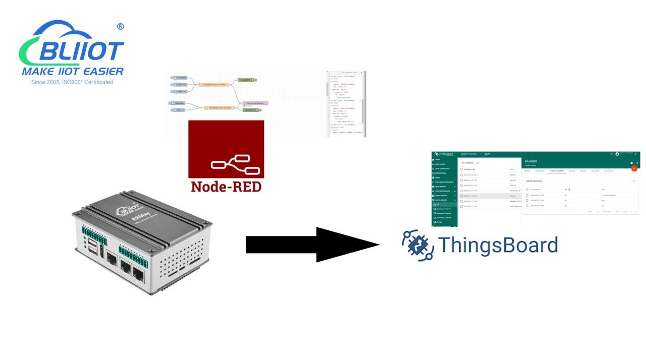 ARMxy + Node-RED + ThingsBoard: The Ultimate Solution for IoT Applications