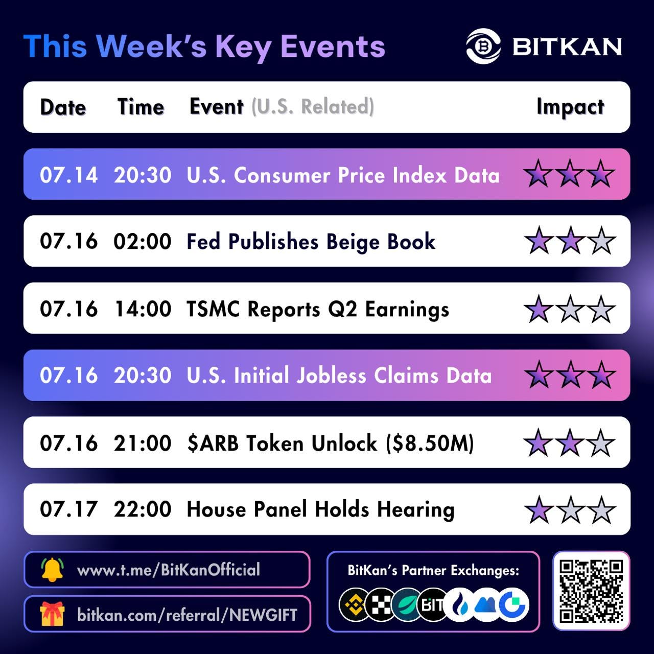 U.S. CPI Headlines a Busy Week for Cryptocurrency Markets