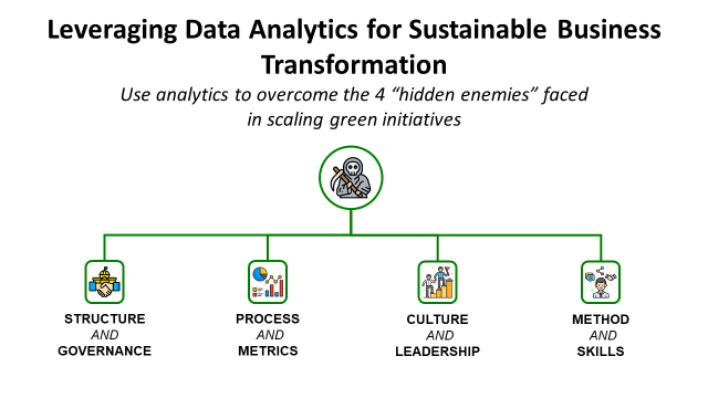 Webinar Implementation of Data Analytics for a sustainable and