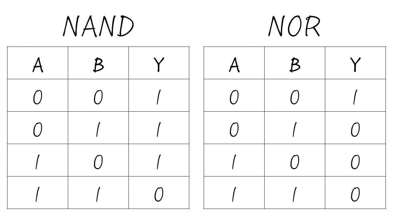 Analog IC — NAND and NOR