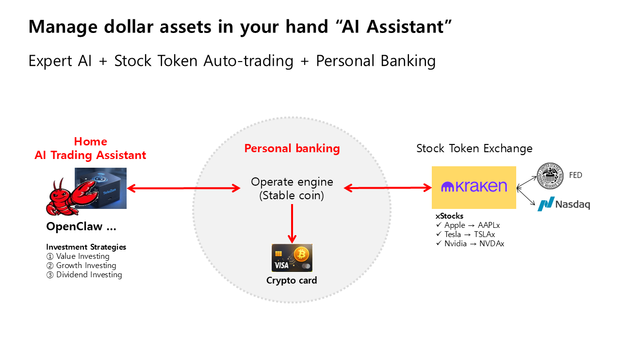 OpenClaw “AI Assistant” The Future of Personal Finance