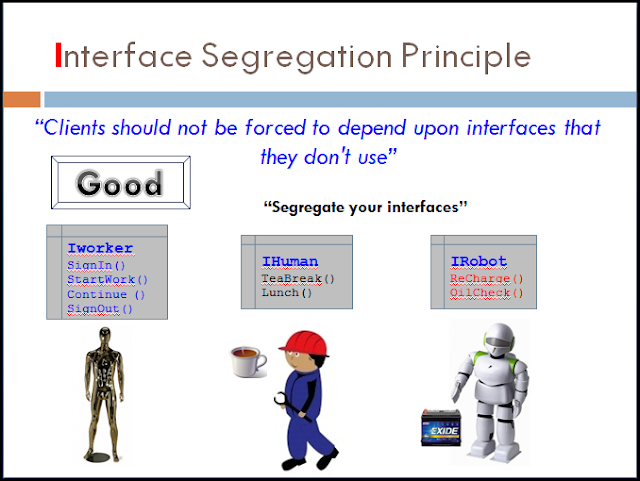 Interface Segregation Principle: SOLID design | by Radheshyam Singh | Medium