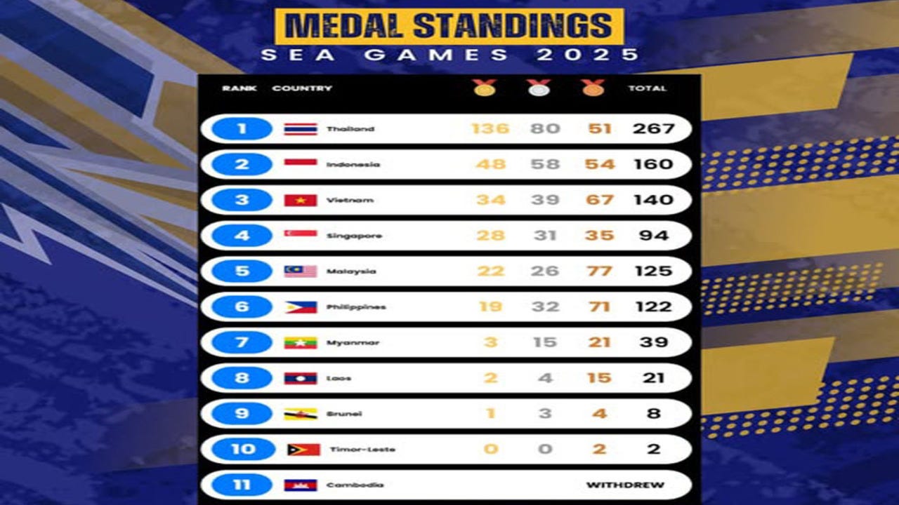 Klasemen Medali SEA Games 2025: Indonesia Koleksi 52 Emas