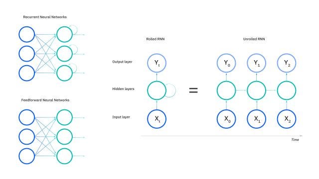 Recurrent neural store network tutorial pdf