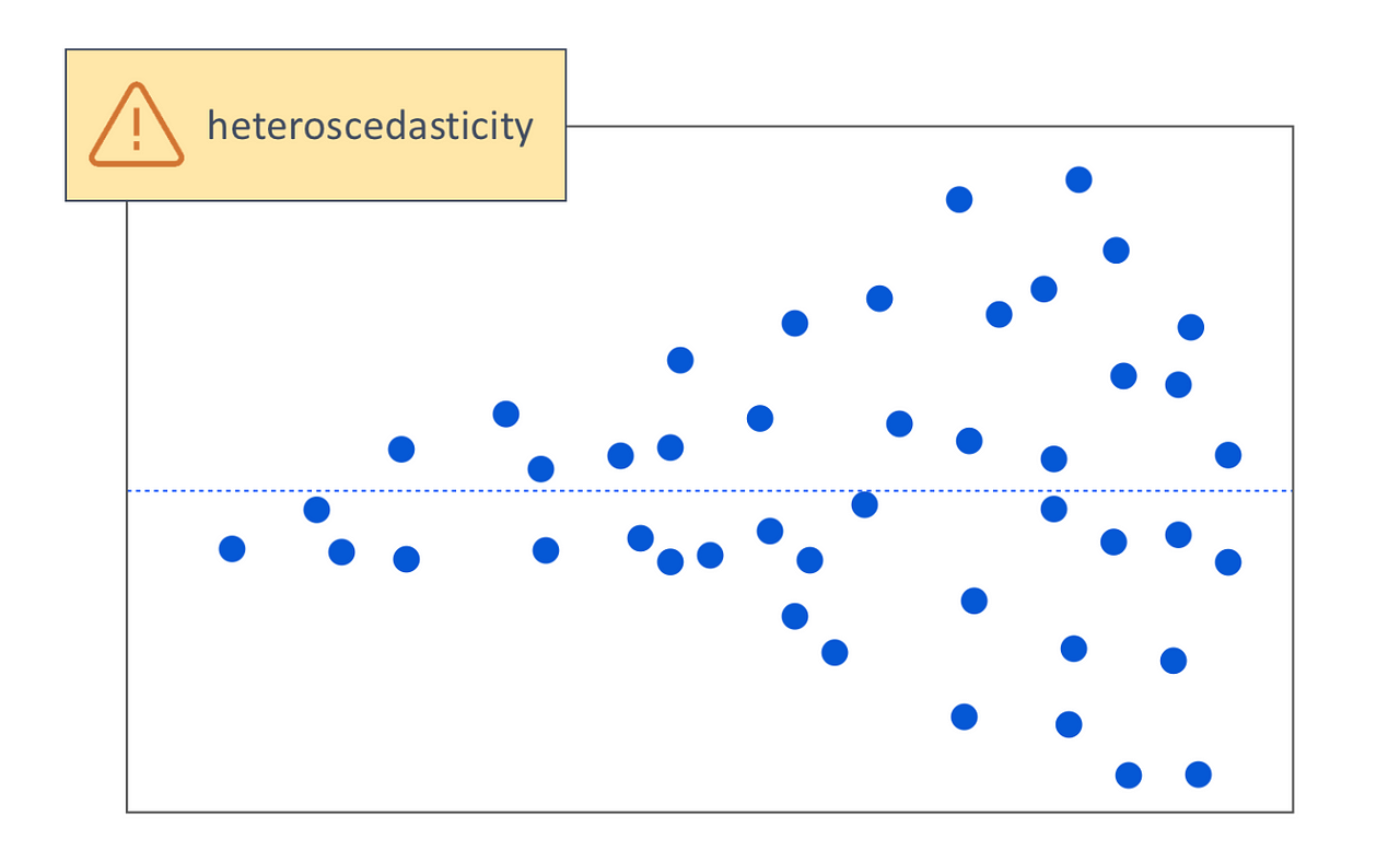 The max player 100th regression