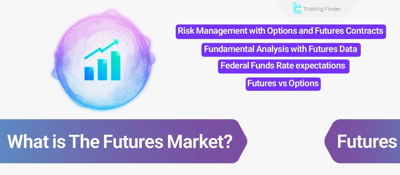 What is the Futures Market? Hedging and Risk Management