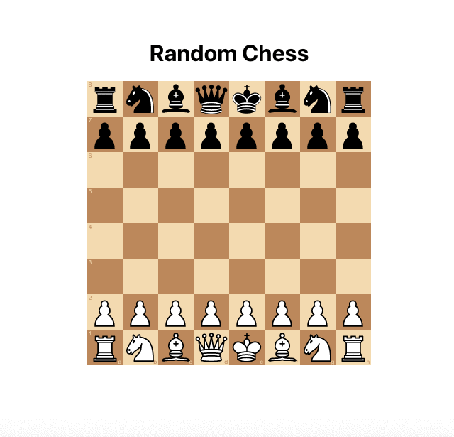 A step-by-step guide to building a simple chess AI